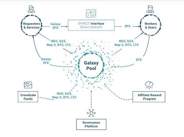 effectai galaxy pool.JPG