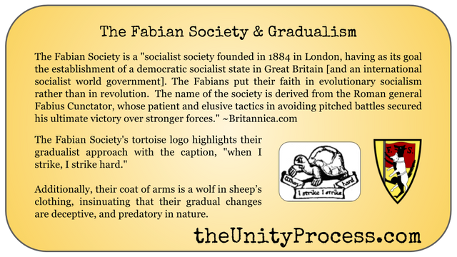 fabian-society-and-gradualism.png