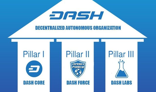 dash-3-pillars.jpg