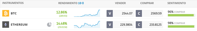 Btc y ethereum 20-07-2017.png