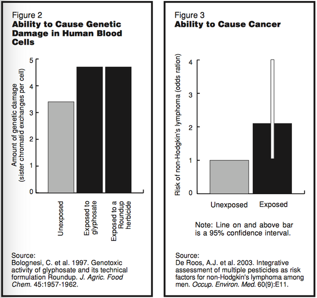 glyphosate mutagenic graphs.png