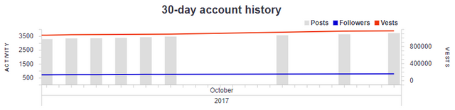 30day-account-Nov.png