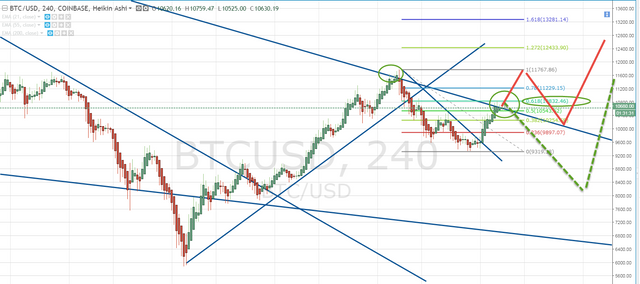 BTCUSD_2018-02-27_21-28-55.png