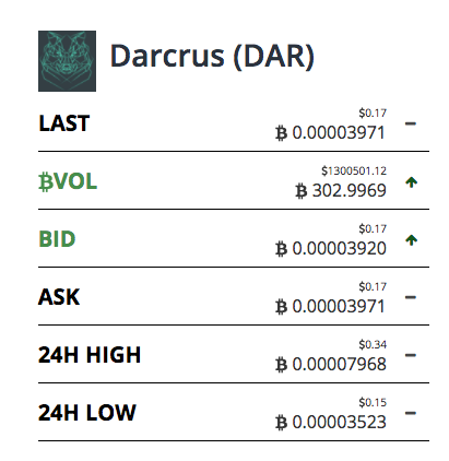 Darcrus