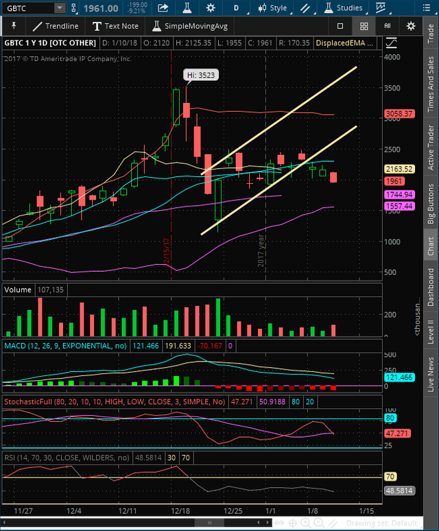 2018-01-10-TOS_CHARTS.png