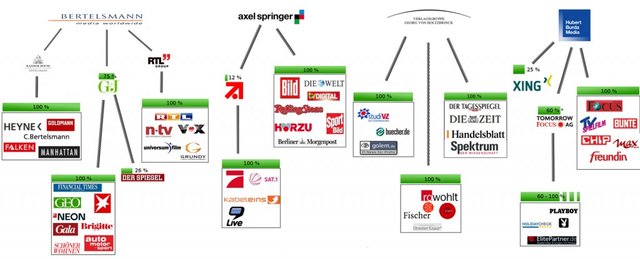 medienkonzerne-1024x414.jpg