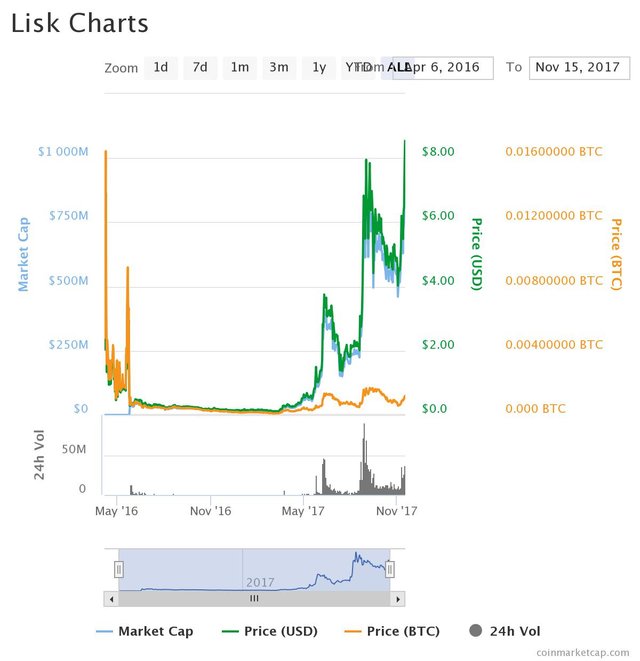 chart.jpeg