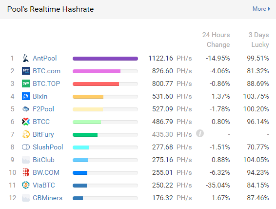 antpool-hashrate.png