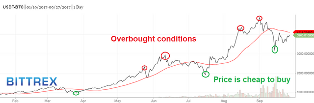 BTCUSD Chart 1.png