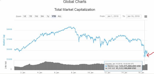 Chart move 10 543.JPG