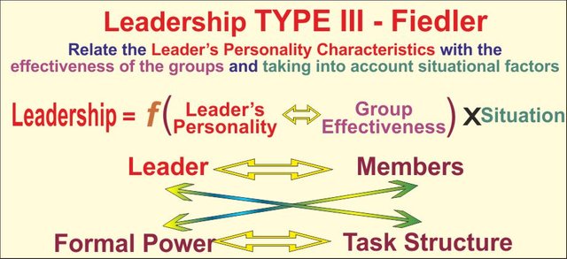 teorias-da-lideranca-tipo3-en.jpg
