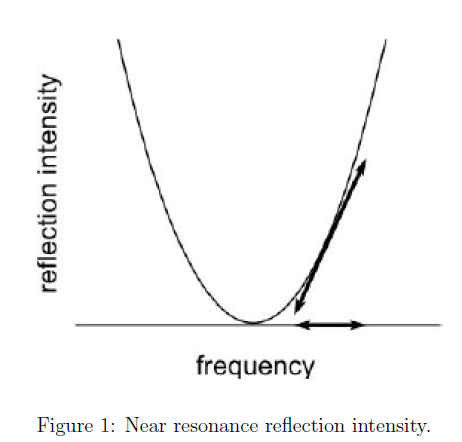 reflection intensity