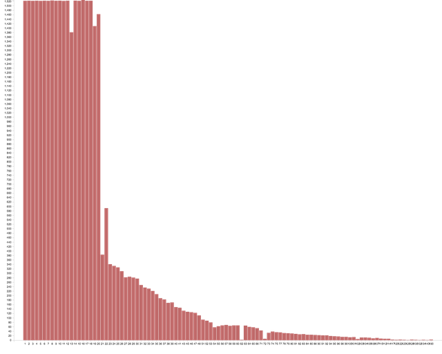 barchart_witnessRewards.png