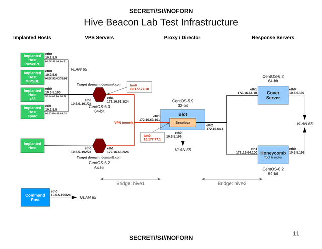 hive-Operating_Environment-11.png