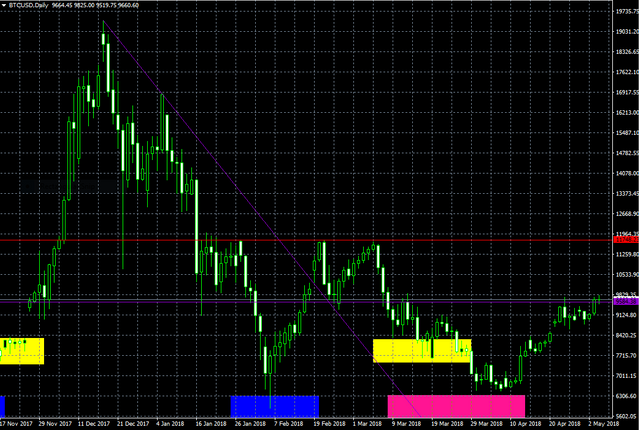 BTCUSD 05-05-18.PNG