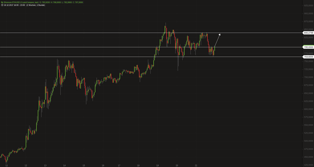 Ethereum ETH_USD.png