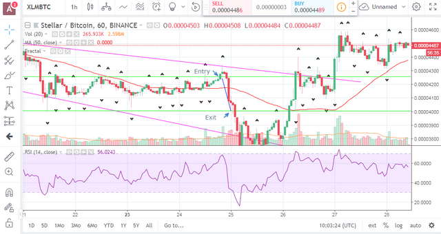 XLM losing trade.PNG