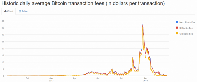 frais-transaction-moyens-bitcoin-990x413.png