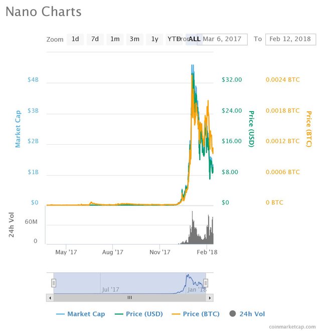 chart(3).jpeg