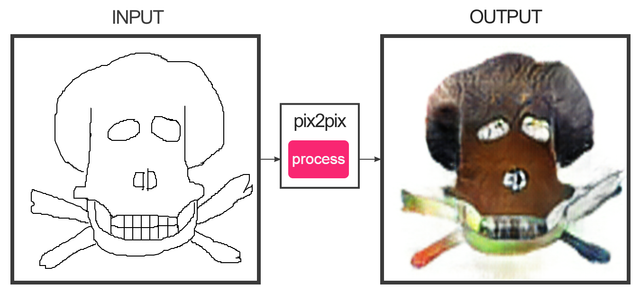 pix2pix (1).png