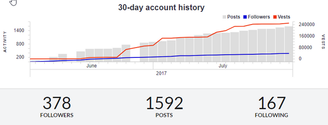 30dayhistory-17July2017.png