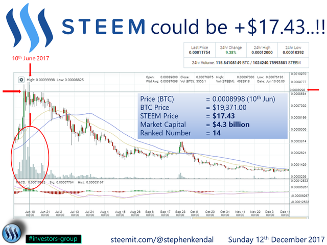 Steem could be +$17.43.png