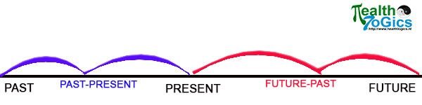 timeline diagram nlp2.jpg