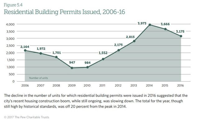 residential building permits.jpg