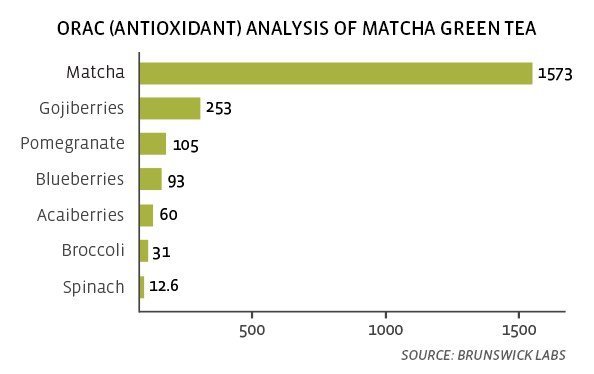 health_benefits_of_matcha_tea3.jpg