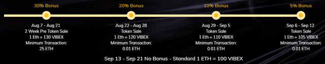 bonus round vibehub.png