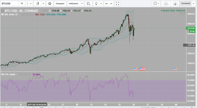 Screen Shot 2017-05-25 at 9.37.03 PM.png