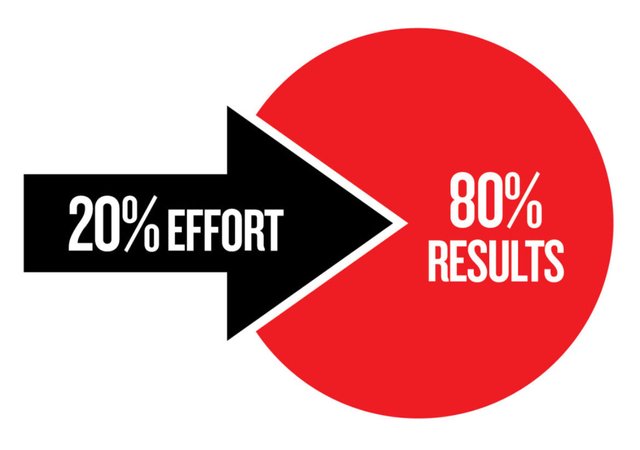 Pareto-Law-1024x720-nmx8gxvoitysg0kwg31ahuplp7jukkfzr07kvcpzmk.jpg