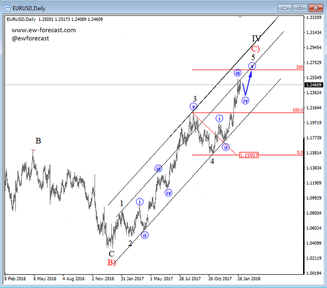 daily eurusd feb 04 2018.png