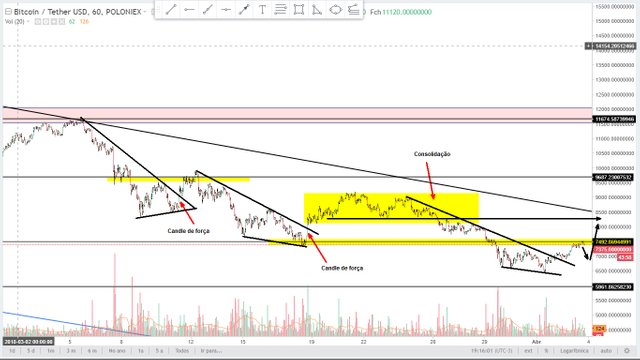 Analysis BTCUSD 030418 60 pt.jpg