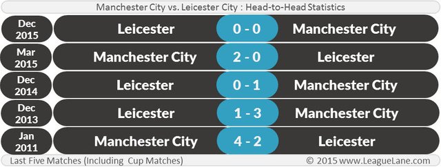 FOOTBALL BET, BET ON MANCHESTER CITY VS LIVERPOOL, WIN DRAW OR LOSE ONLY —  Steemit