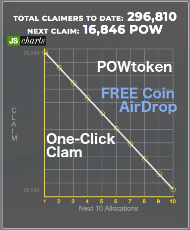 POWtokengraph.png