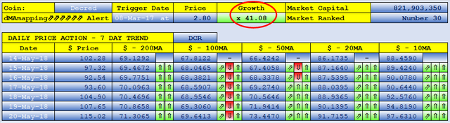 SteemFair SteemFair-uk Promo-Steem Investors-Group Decred