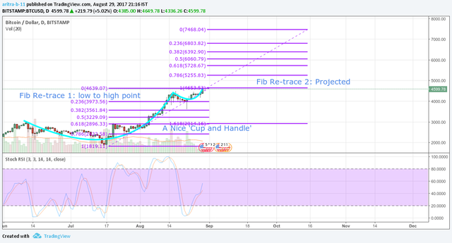 BTC-step3.png