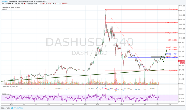 DASH-USD 01.png