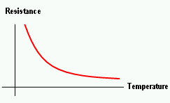 R_against_T_for_a_thermistor.png