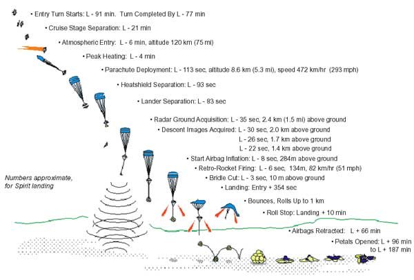 Spirit-entry-descent-landing.jpg