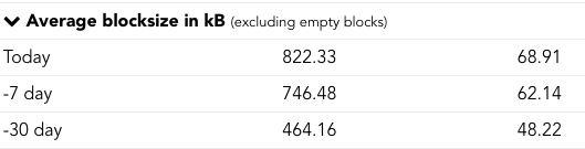 Bcash blocks empty.png