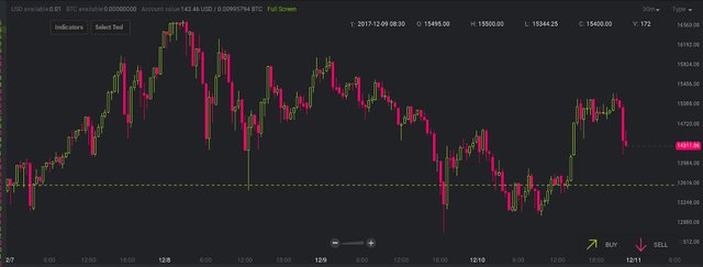 Trading mit dem unbekannten Orakel-2.jpg