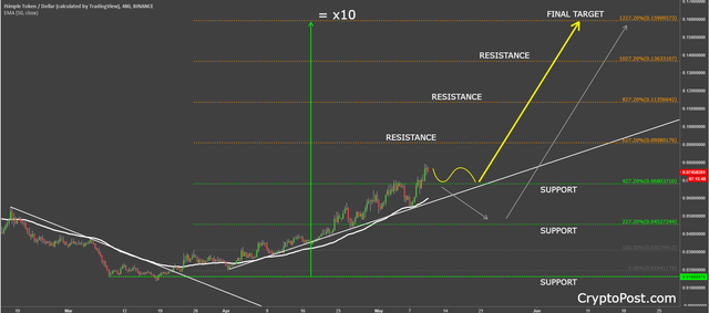 iost token coin cryptocurrency iostusd technical analysis.png