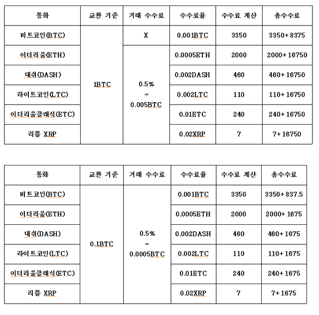 스팀에서BTC로.png