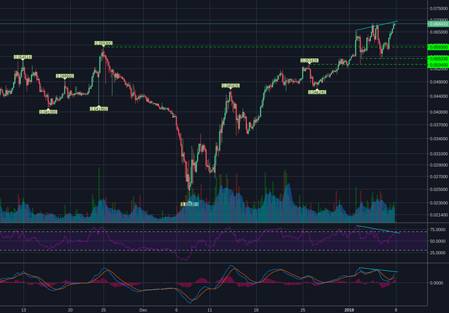 Bitstamp:ETHBTC 4h