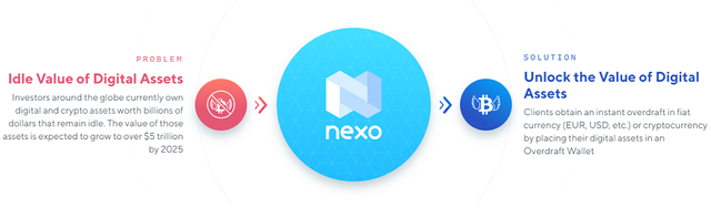 Nexo-problem-solution.png