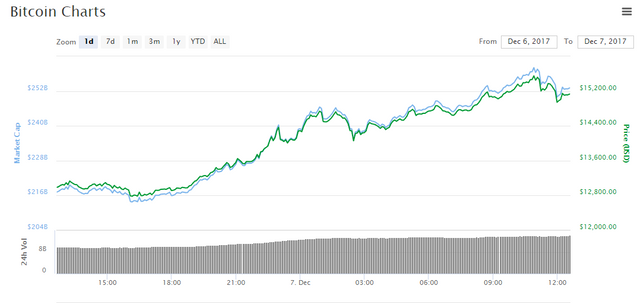 bitcoin_chart.png