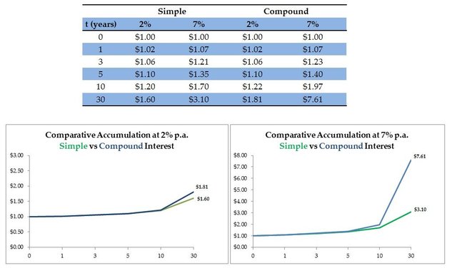 Simple vs Compound Interest.jpg