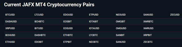 JAFX_MT4_Cryptocurrency_Pairs.png